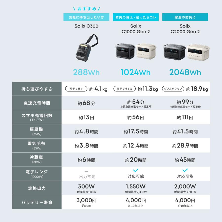 Anker（アンカー） Anker Solix C300 Portable Power Station