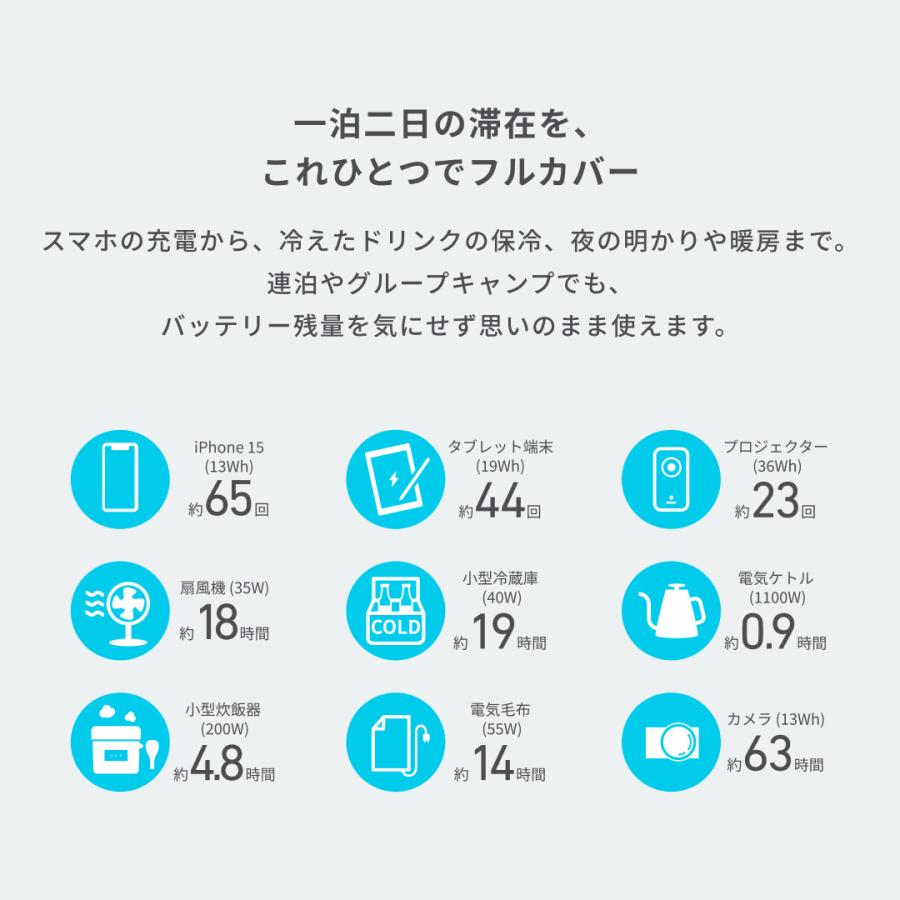 Anker（アンカー） Portable Power Station 1000 ポータブル電源