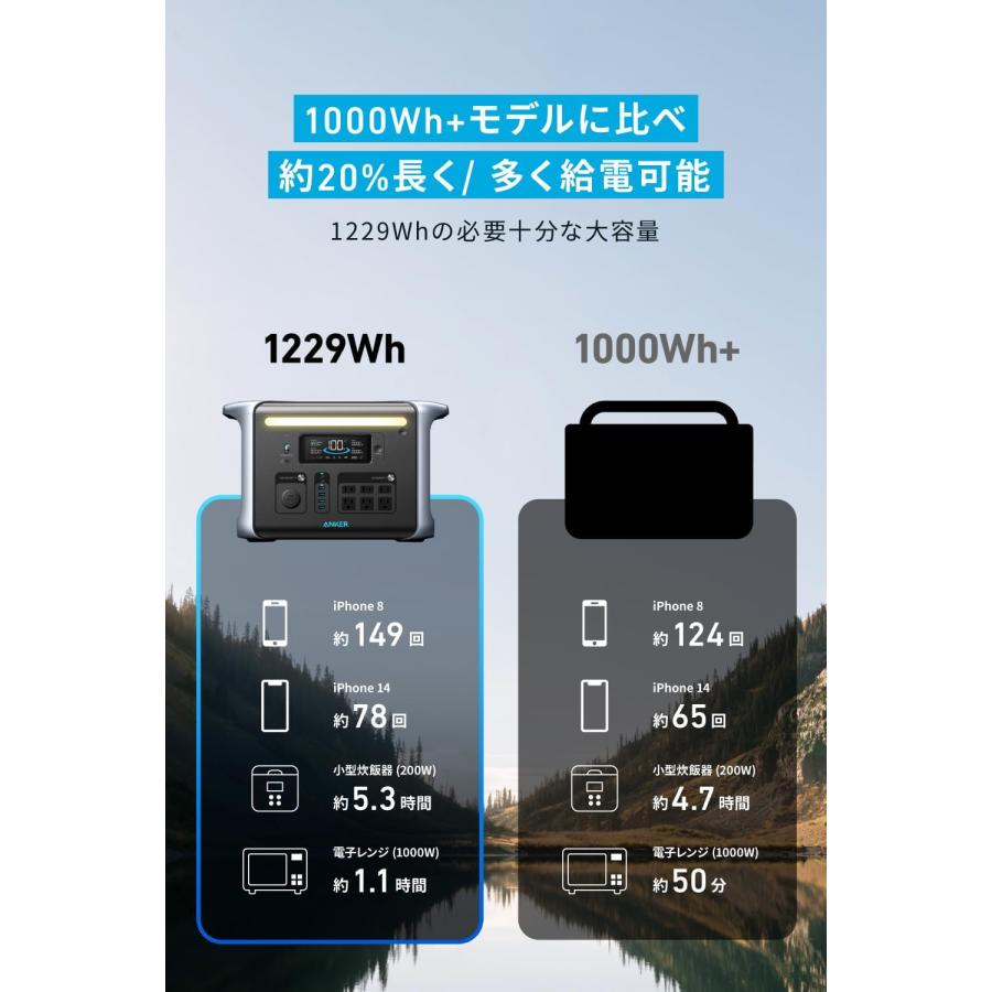 Anker 757 Portable Power Station PowerHouse 1229Wh 長寿命 ポータブル電源 リン酸鉄 アンカー｜ankerdirect｜07