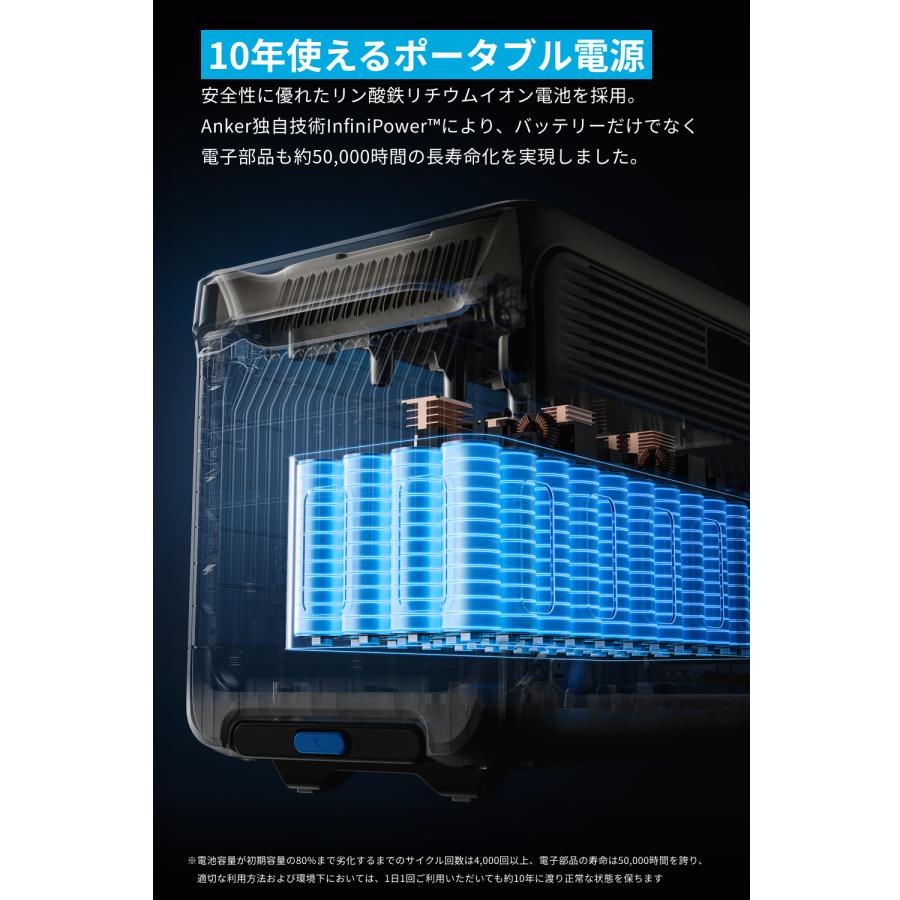 Anker Solix F3000 Portable Power Station 世界最速の急速充電1.4時間 大容量 ポータブル電源 3072Wh 高出力AC 合計最大3000W 長寿命10年 EV充電 防災 アンカーの画像