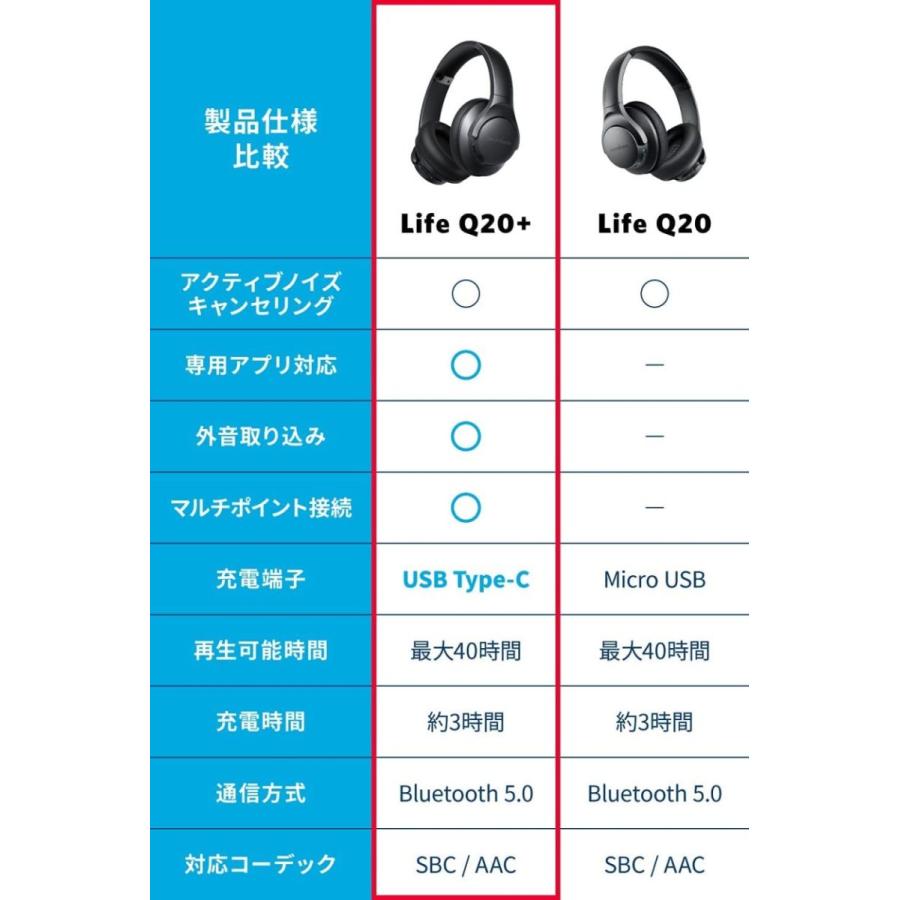 Anker Soundcore Life Q20+ Bluetooth5.0 ワイヤレス ヘッドホン Anker Soundcore Life Q20+ Bluetooth5.0 ワイヤレス ヘッドホン