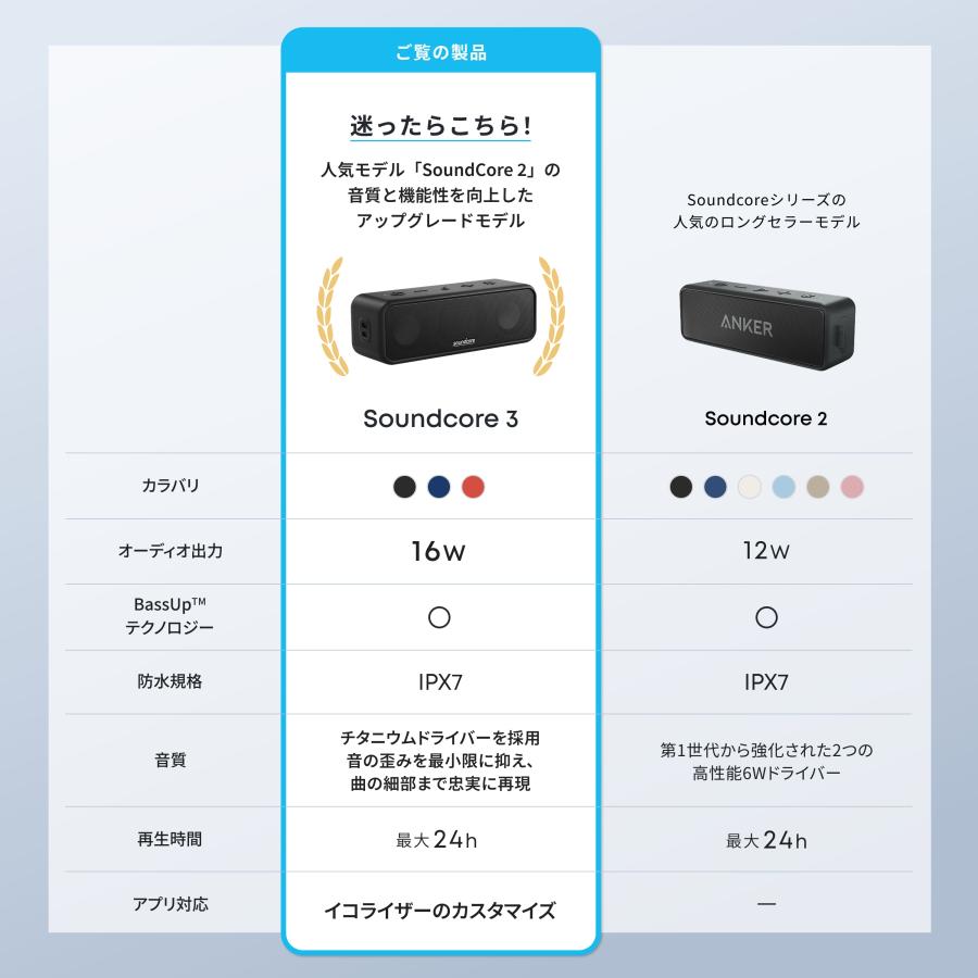 Soundcore（Anker） スピーカー Bluetooth Anker Soundcore 3 IPX7