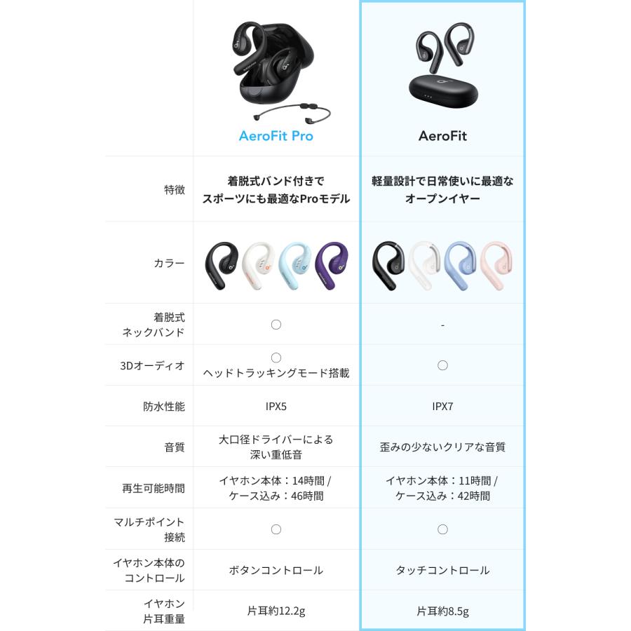 Anker ワイヤレスイヤホン Soundcore AeroFit(Bluetooth 5.3 Anker ワイヤレスイヤホン Soundcore AeroFit(Bluetooth 5.3