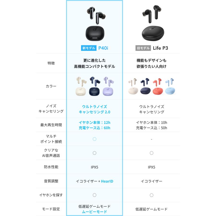 Anker ワイヤレスイヤホン Soundcore P40i (Blueooth 5.3) 完全 Anker ワイヤレスイヤホン Soundcore P40i (Blueooth 5.3) 完全