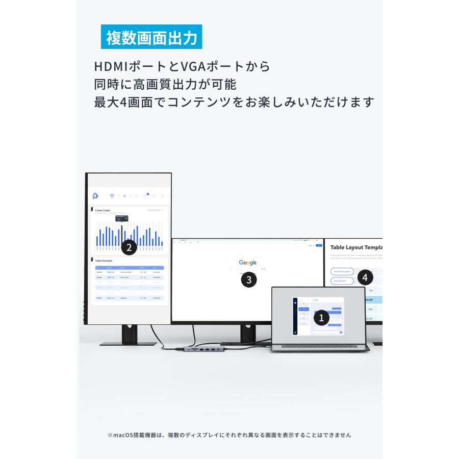 Anker（アンカー） Anker USB-C ハブ (14-in-1, Triple Display) 4K