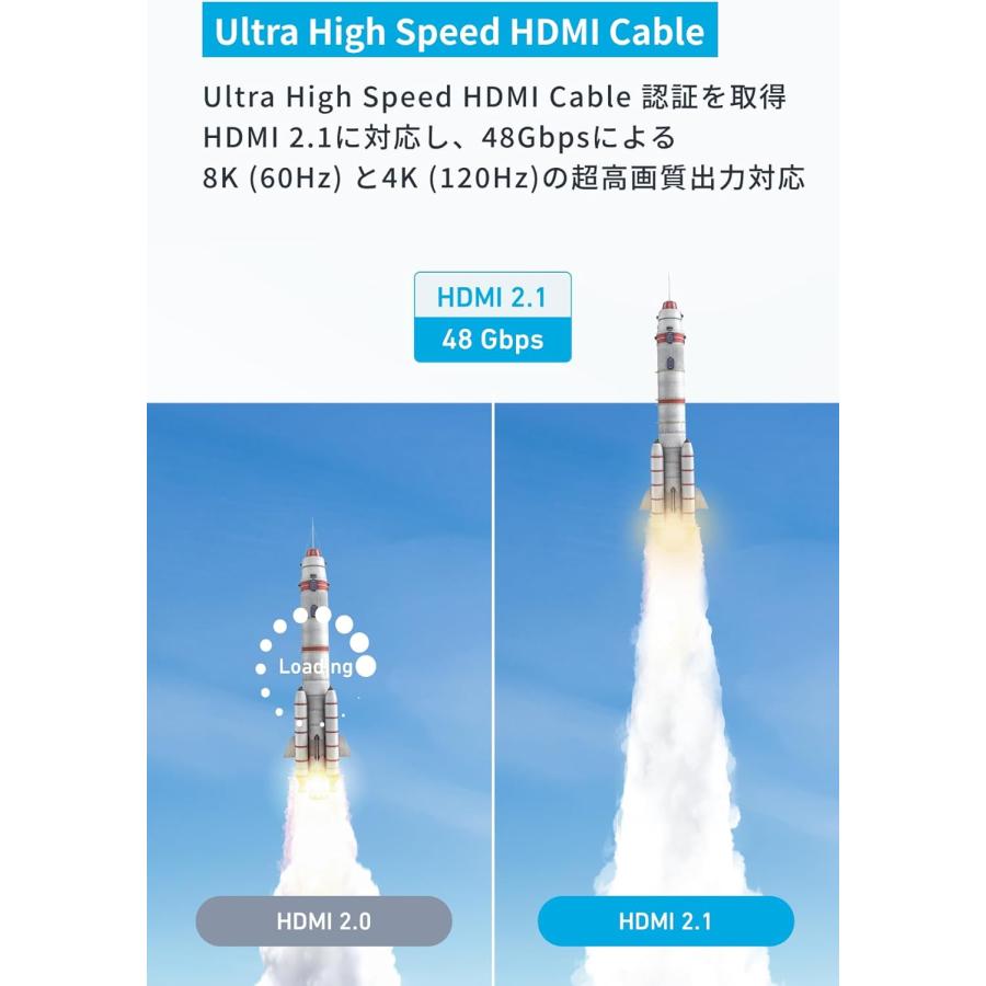 Anker HDMI ケーブル (8K) 0.9m HDMI 2.1 8K(60Hz) 4K(120Hz) 48Gbps DynamicHDR PS5 Xbox Series X/S 対応 | Anker | 03