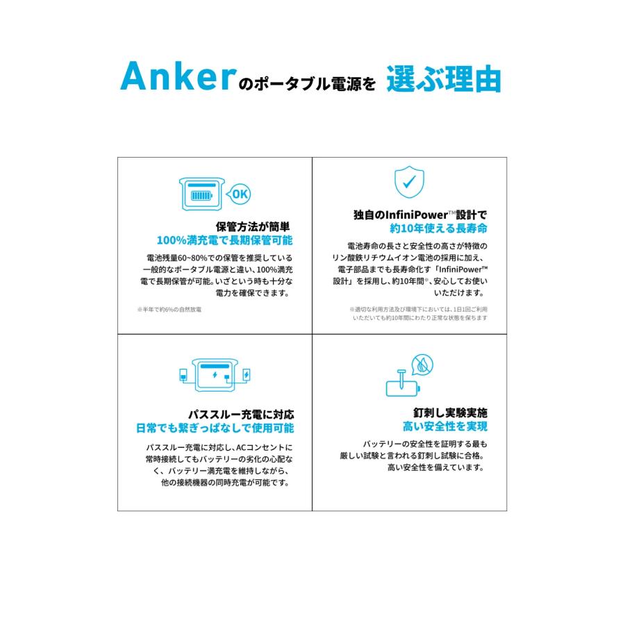 Anker Solix C300 Portable Power Station with Solix PS60 Compact Portable Solar Panel 288Whポータブル電源と60Wソーラーパネルセット | Anker | 07