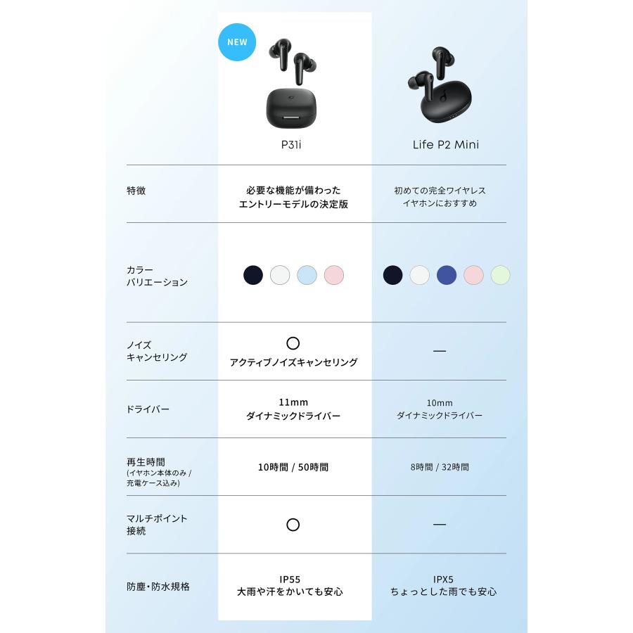 Anker Soundcore P31i (Bluetooth 6.1) 【完全ワイヤレスイヤホン/アクティブノイズキャンセリング/マルチポイント接続 / 最大50時間再生 / PSE技術基準適合】 | Soundcore（Anker） | 10