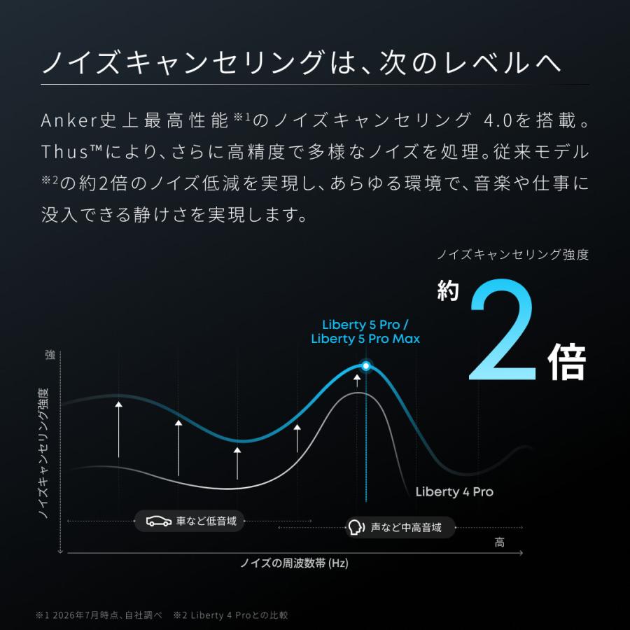 Soundcore（Anker） Anker Soundcore Liberty 5 Pro（Bluetooth 6.1