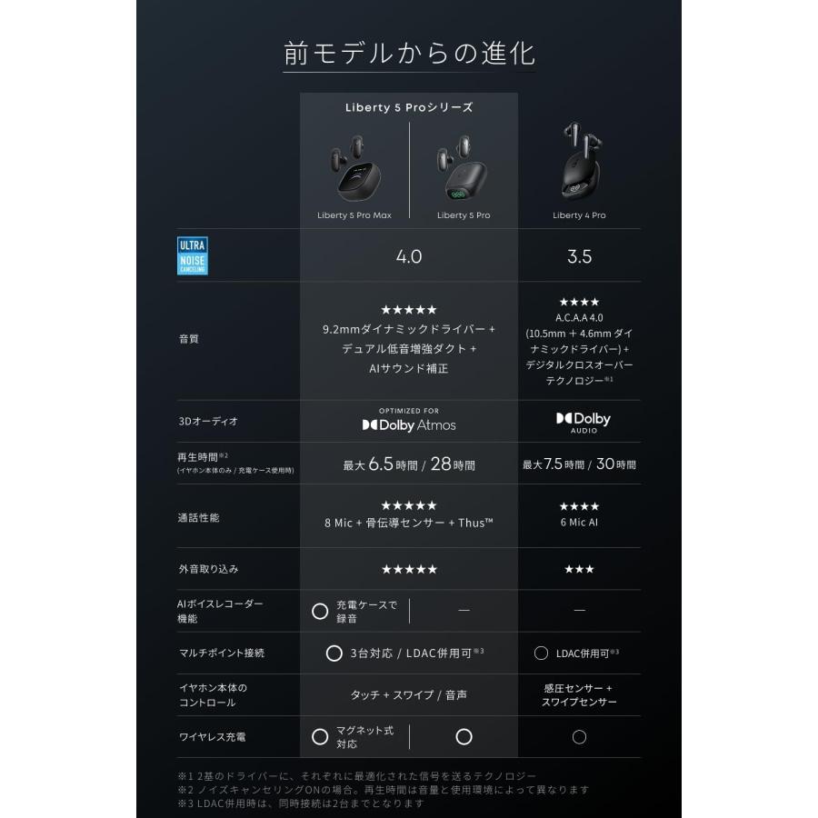 Soundcore（Anker） Anker Soundcore Liberty 5 Pro（Bluetooth 6.1