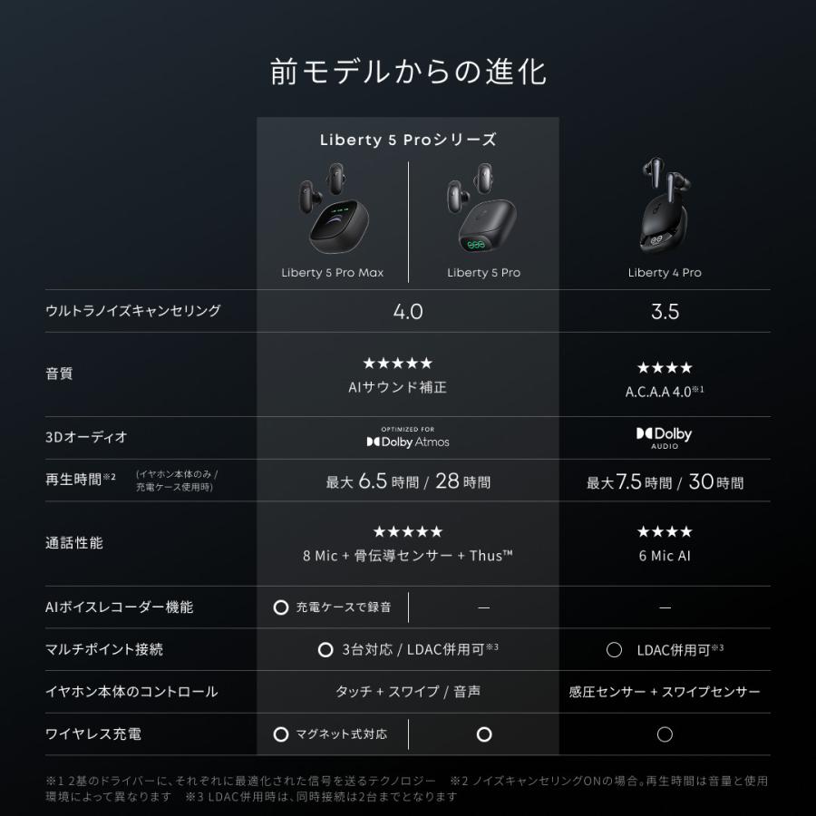 Soundcore（Anker） Anker Soundcore Liberty 5 Pro（Bluetooth 6.1