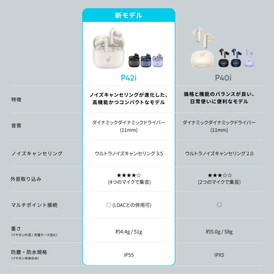 Soundcore（Anker） Anker Soundcore P42i (Bluetooth 6.1)【完全