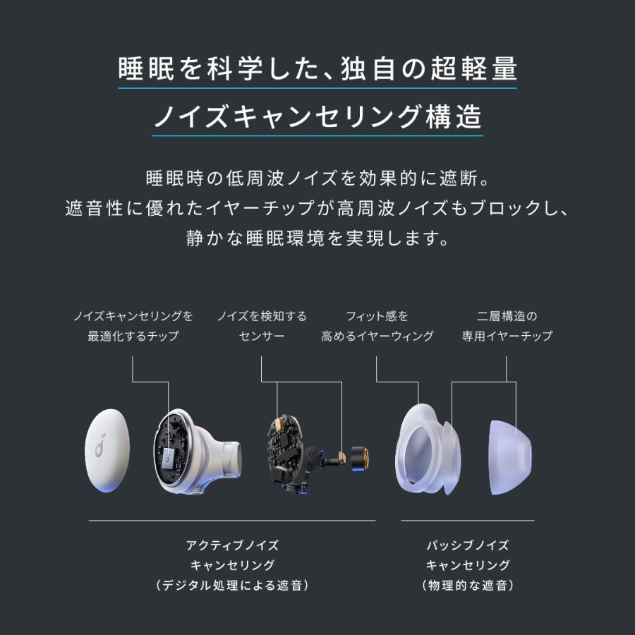 Soundcore（Anker） Anker Soundcore Sleep A30 （ワイヤレスイヤホン