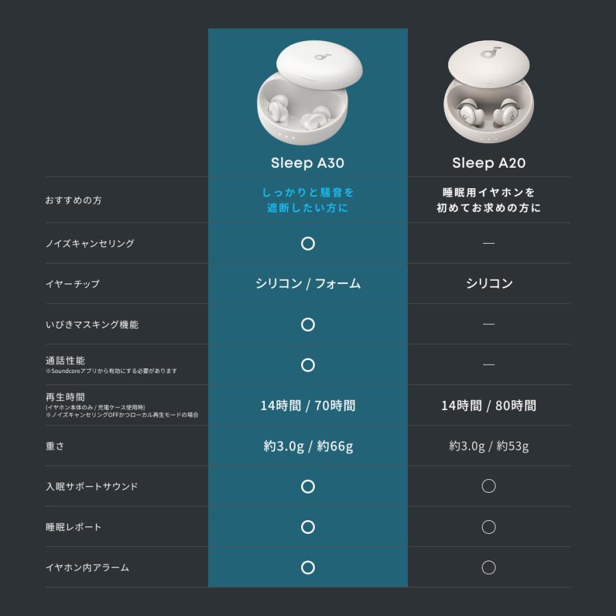 Soundcore（Anker） Anker Soundcore Sleep A30 （ワイヤレスイヤホン