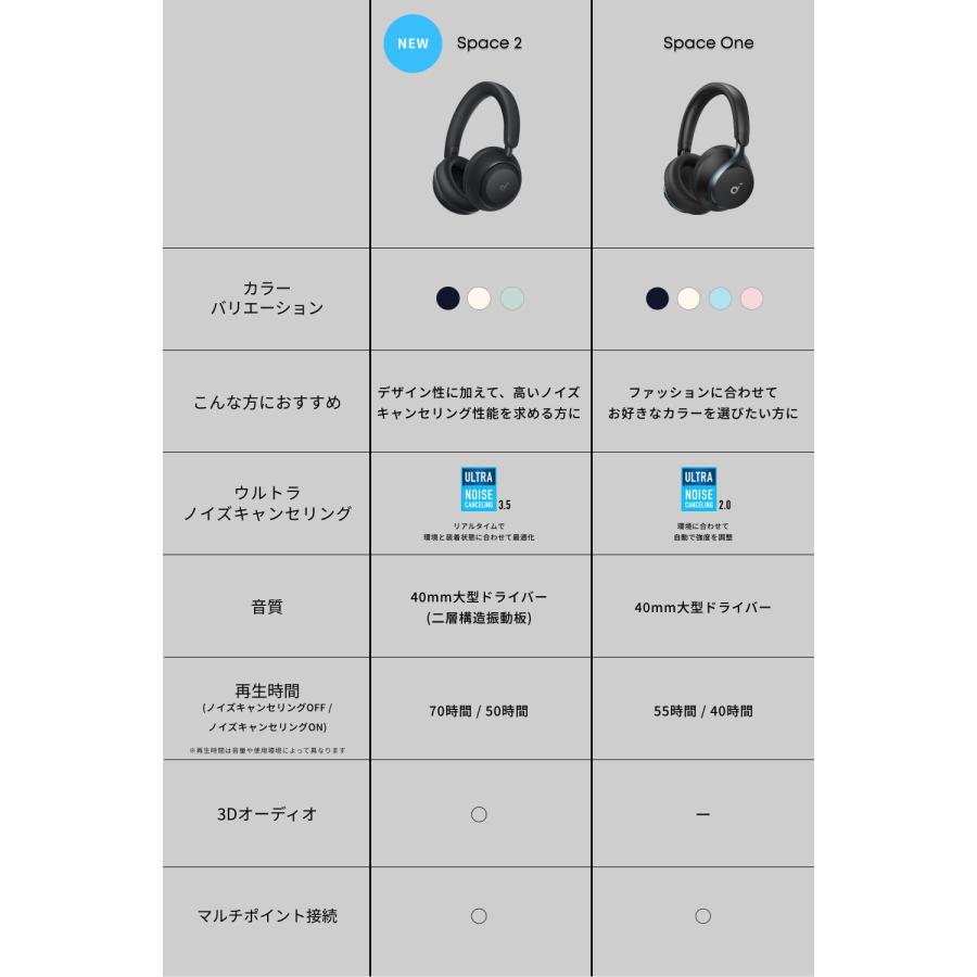Anker Soundcore Space 2 (Bluetooth 6.1 ワイヤレス ヘッドホン)【最大70時間音楽再生 / ウルトラノイズキャンセリング 3.5 / LDAC/ハイレゾ対応】 | Soundcore（Anker） | 08