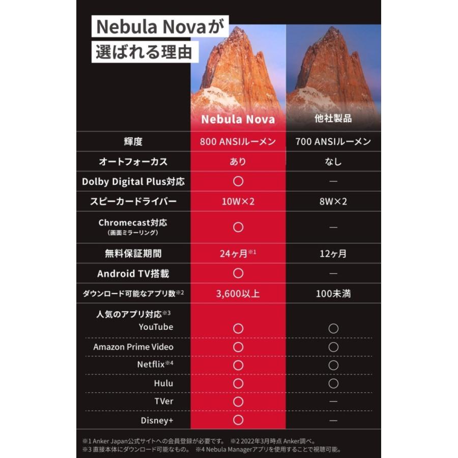 Anker Nebula Nova（シーリングプロジェクター Andorid TV搭載
