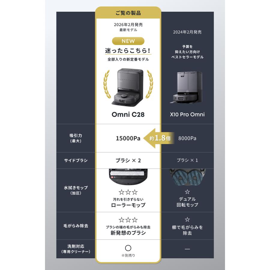 Eufy（Anker） Anker Eufy (ユーフィ) Robot Vacuum Omni C28(ロボット