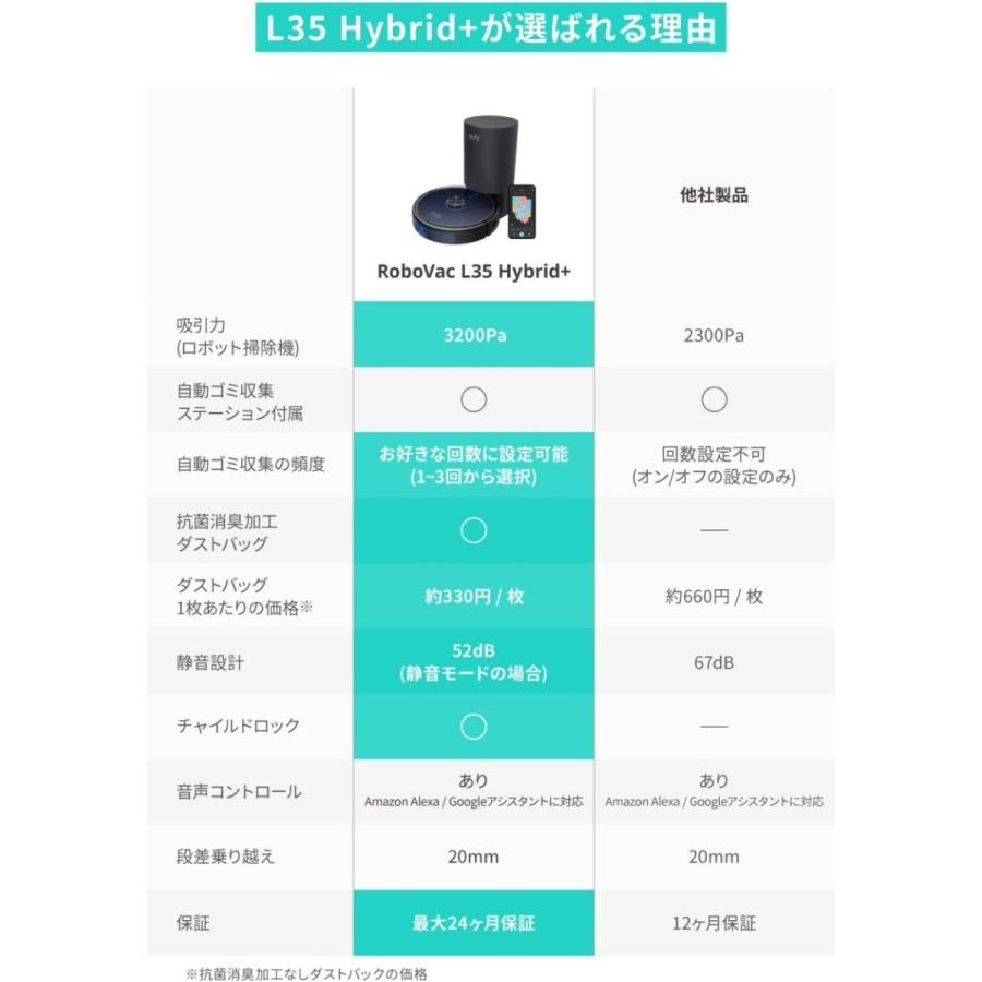 Anker Eufy RoboVac L35 Hybrid+ (ロボット掃除機) 【水拭き両用 Anker Eufy RoboVac L35 Hybrid+ (ロボット掃除機) 【水拭き両用