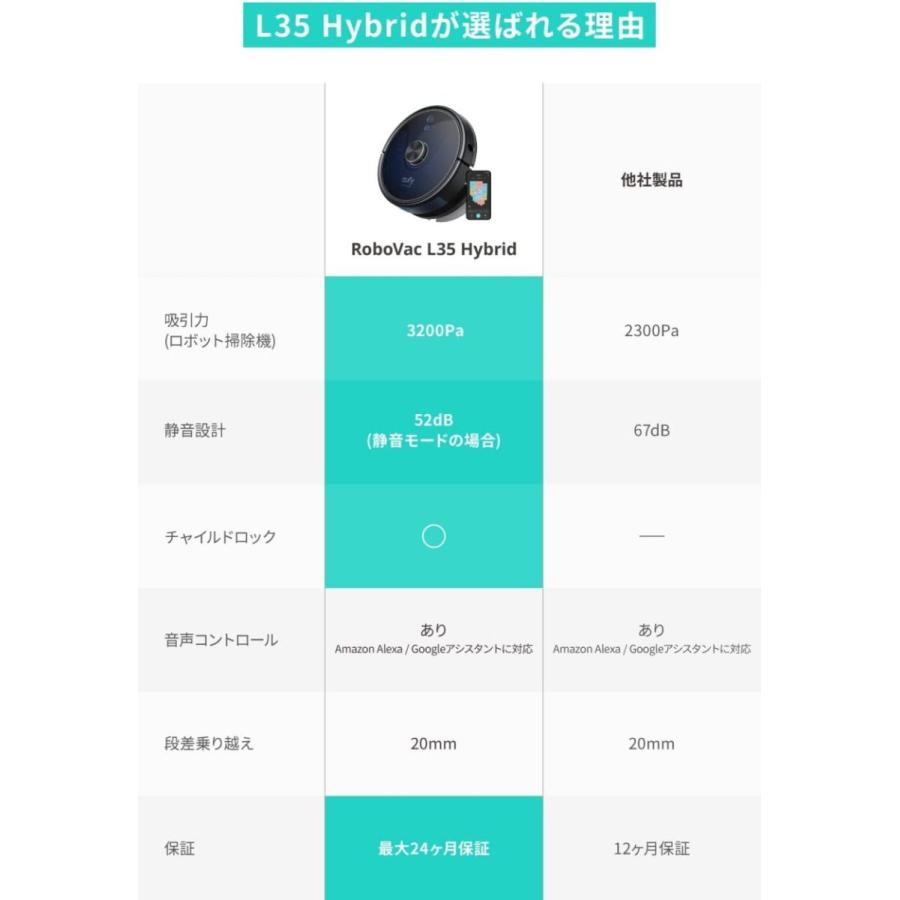 Anker Eufy RoboVac L35 Hybrid (ロボット掃除機) 【水拭き両用 Anker Eufy RoboVac L35 Hybrid (ロボット掃除機) 【水拭き両用