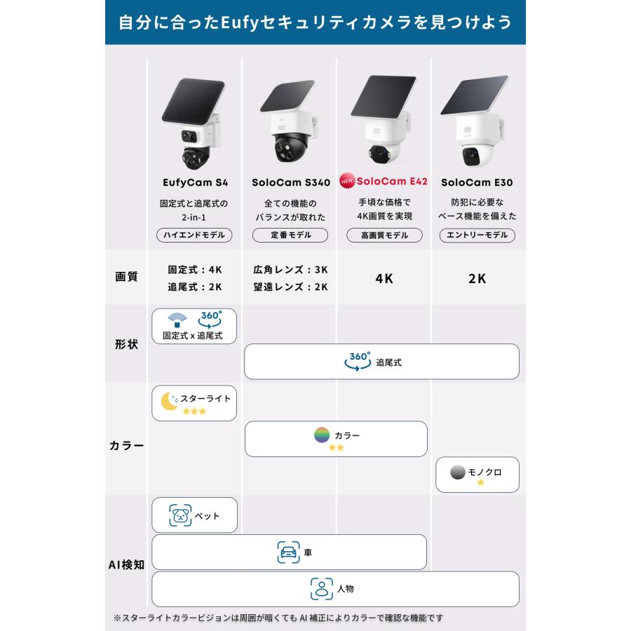 Anker（アンカー） Anker Eufy (ユーフィ) SoloCam E42（屋外防犯