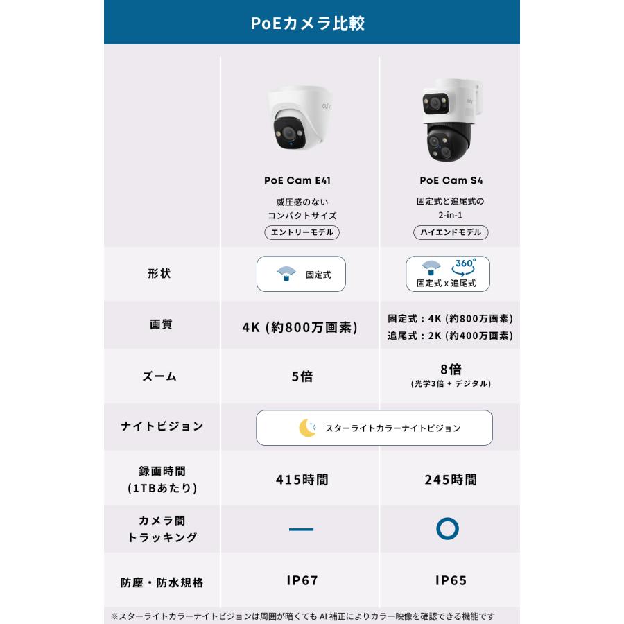 Anker（アンカー） Anker Eufy (ユーフィ)PoE Cam E41(屋外用防犯