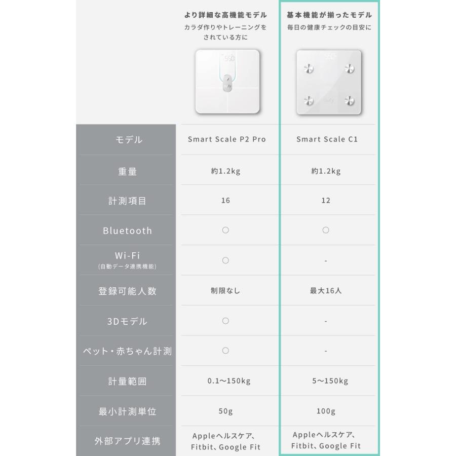 Anker Eufy Smart Scale C1（体重体組成計）【アプリ対応 / fitbit連携