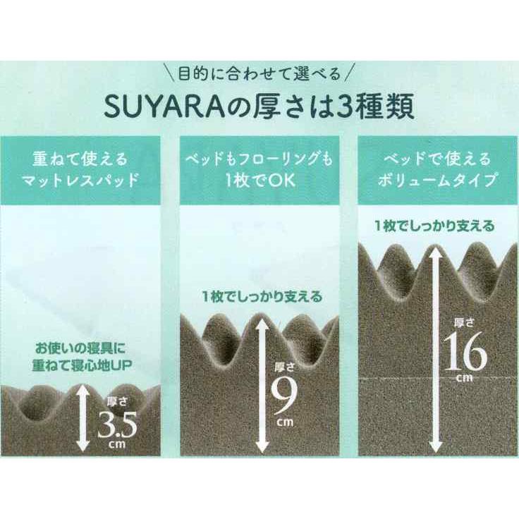 あれから40年・点で支える体圧分散の進化ストレスフリーな眠りSUYARAマットレス9cm（三つ折り）SU02西川日本仕立_4