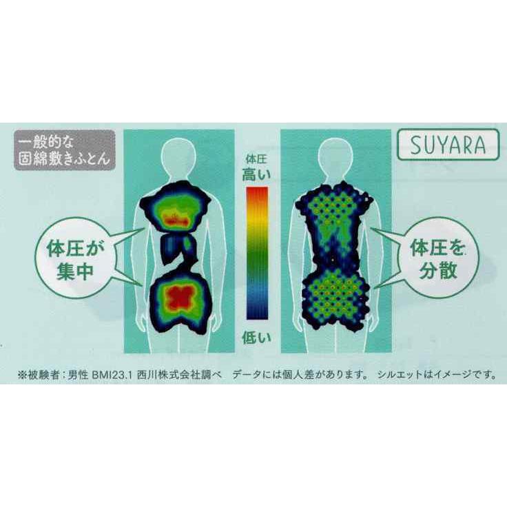 あれから40年・点で支える体圧分散の進化ストレスフリーな眠りSUYARAマットレス9cm（三つ折り）SU02西川日本仕立_6