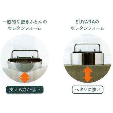 あれから40年・点で支える体圧分散の進化ストレスフリーな眠りSUYARAマットレス9cm（三つ折り）SU02西川日本仕立_9