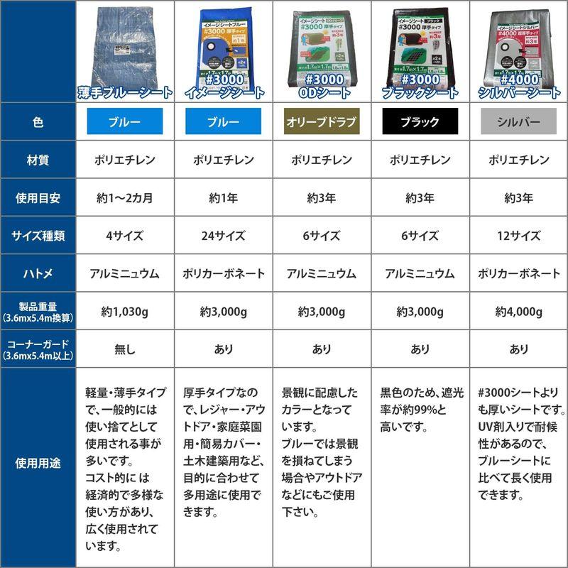 モリリン　シルバーシート　#4000　ハトメ数44　雨　約60畳　実寸約9.7×9.7m　屋外使用目安約3年　超厚手　ポリカーボネートハトメ