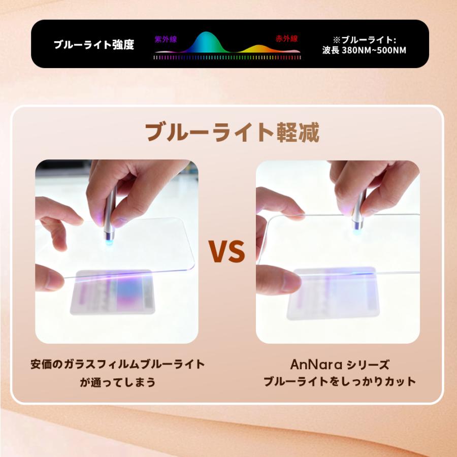 iPhone ガラスフィルム iPhone17 17 Pro 16 16e iPhone Air 16 Pro iPhone15 フィルム ブルーライトカット 覗き見防止 iPhone14 13 iPhone SE2 SE3 SE第3世代 | iPhone | 12