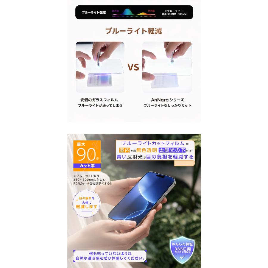 iPhone ガラスフィルム iPhone17 Pro 17e 16 16e iPhone Air 16 Pro iPhone15 フィルム ブルーライトカット 覗き見防止 iPhone14 13 iPhone SE2 SE3 SE 3世代 | iPhone | 15