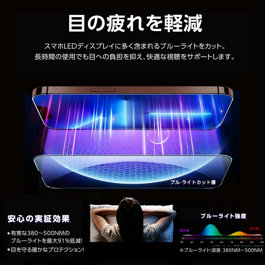 iPhone17 ガラスフィルム 360°覗き見防止 ブルーライトカット iPhone 17e 16 16e 15 14 13 Pro Max 保護フィルム iPhone SE3 Pro フィルム 除き見防止 | iPhone | 06