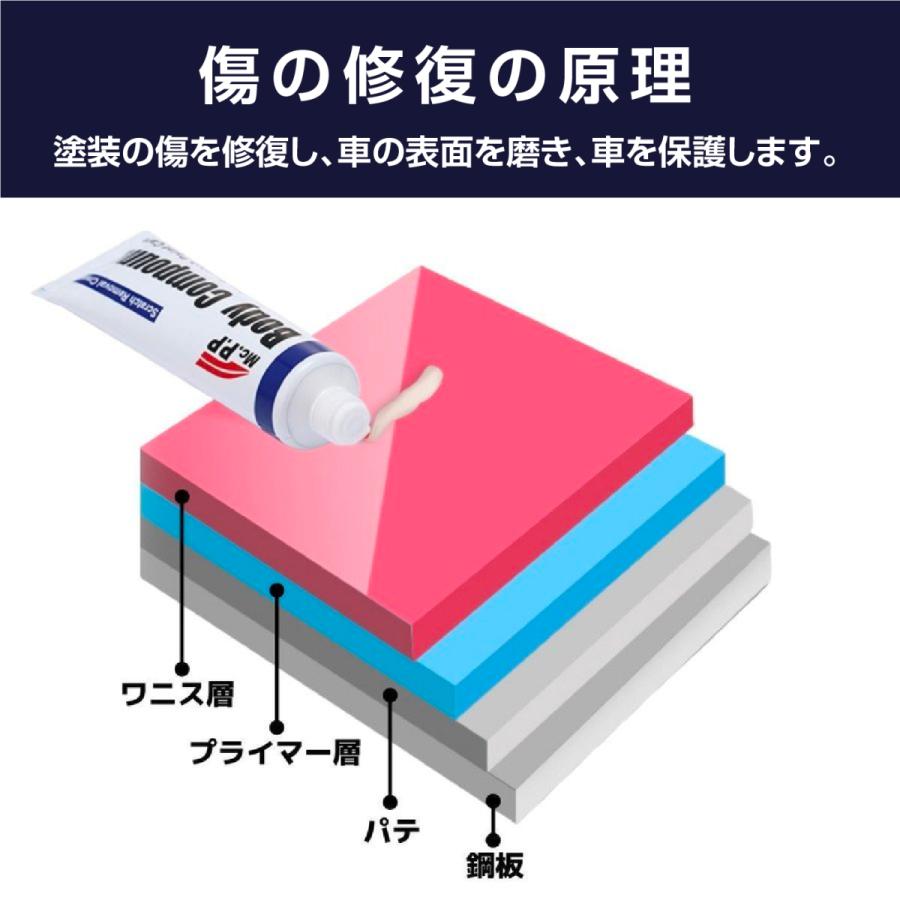 4年保証』 最安 再入荷 車のキズ消し 傷隠し コンパウンド 研磨剤 サビ取り チューブd 最安 再入荷 車のキズ消し 傷隠し コンパウンド 研磨剤 サビ取り チューブd
