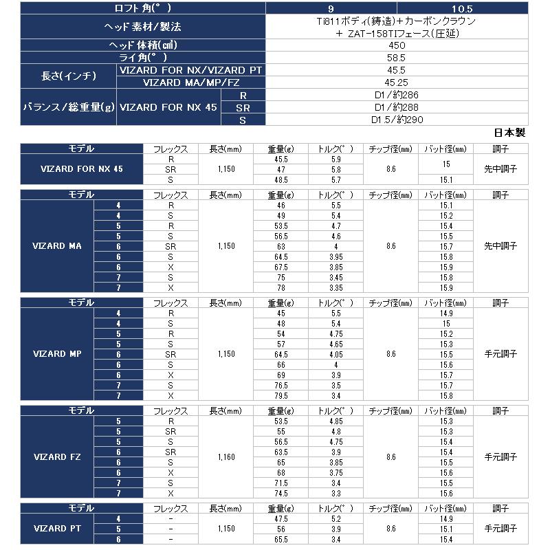 ホンマ ゴルフ ベレス NX ドライバー BERES 2023モデル｜annexsports｜09