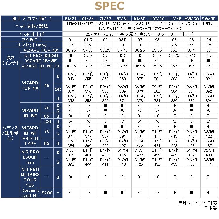 ホンマ ゴルフ ベレス NX アイアン 単品 BERES 2023モデル｜annexsports｜08