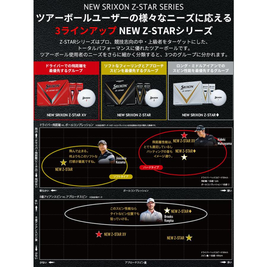 スリクソン ゴルフ Z-STAR ゴルフボール 1ダース(12球入り) 2023モデル｜annexsports｜03