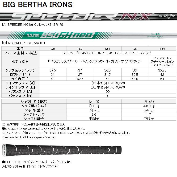 キャロウェイ ビッグバーサ アイアン 5本セット SPEEDER NX for Callawayカーボン 2023モデル 日本仕様｜annexsports｜07