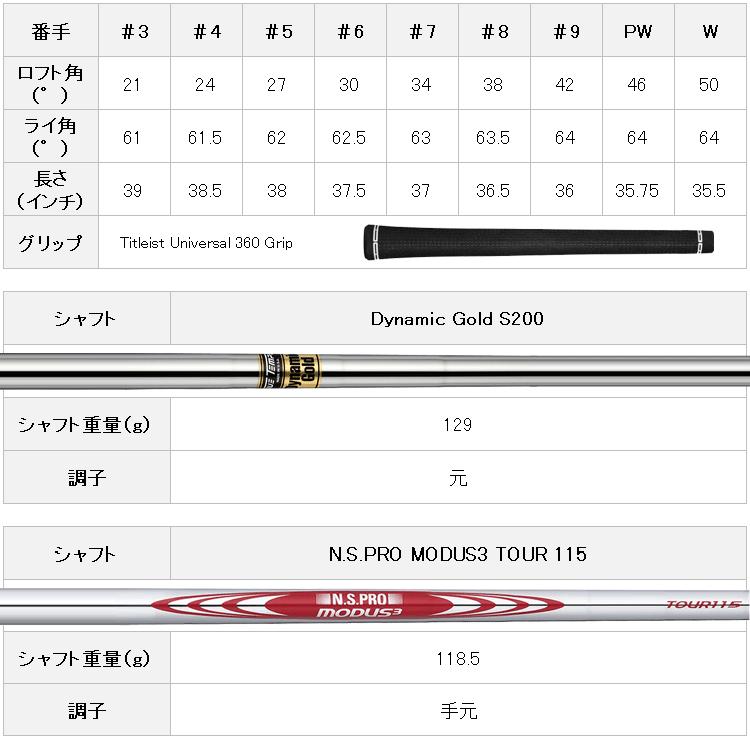 タイトリスト 2023モデル T100 アイアン 6本セット 日本仕様｜annexsports｜07