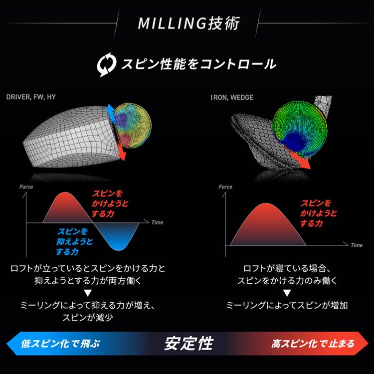 ブリヂストン B1 ST ドライバー VENTUS BS6 シャフト 2023モデル｜annexsports｜06