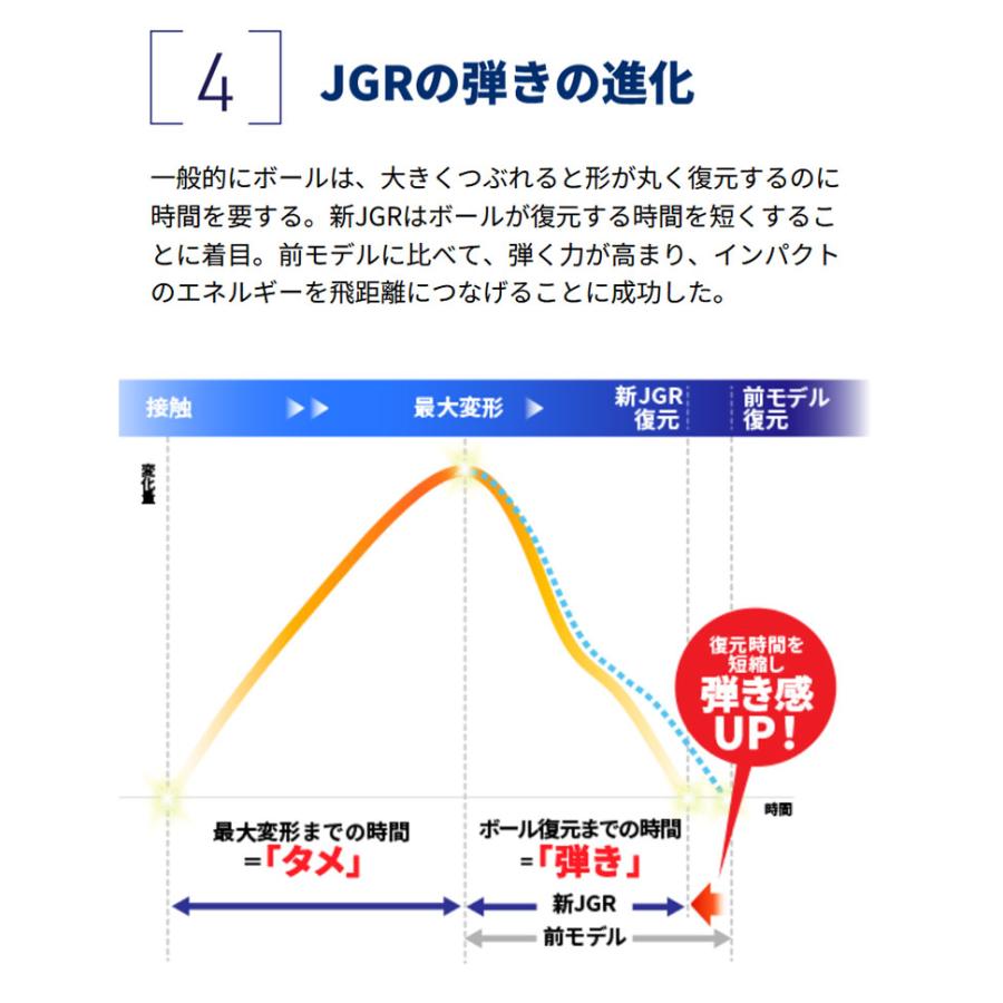 【数量限定モデル】ブリヂストン ゴルフ TOUR B JGR コーポレートカラー ゴルフボール 1ダース(12球入り) 2023モデル｜annexsports｜06