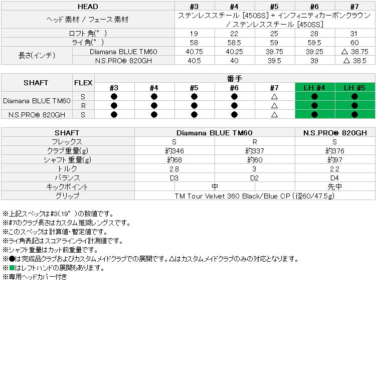 テーラーメイド Qi10 レスキュー レフティ Diamana BLUE TM60 カーボン 2024モデル 日本仕様｜annexsports｜05