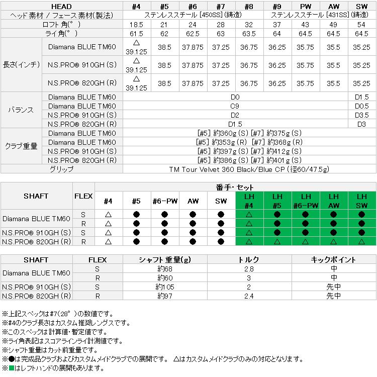 テーラーメイド Qi アイアン 5本セット Diamana BLUE TM60 カーボン 2024モデル 日本仕様｜annexsports｜06