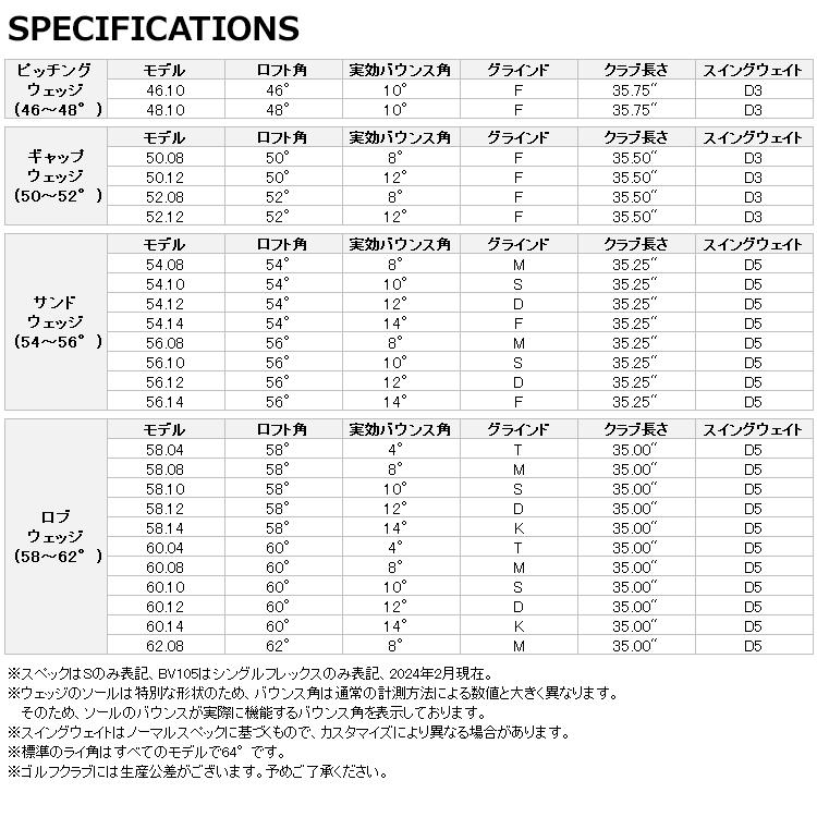 タイトリスト VOKEY SM10 ウェッジ ツアークローム 46〜54° 日本仕様 2024モデル｜annexsports｜09