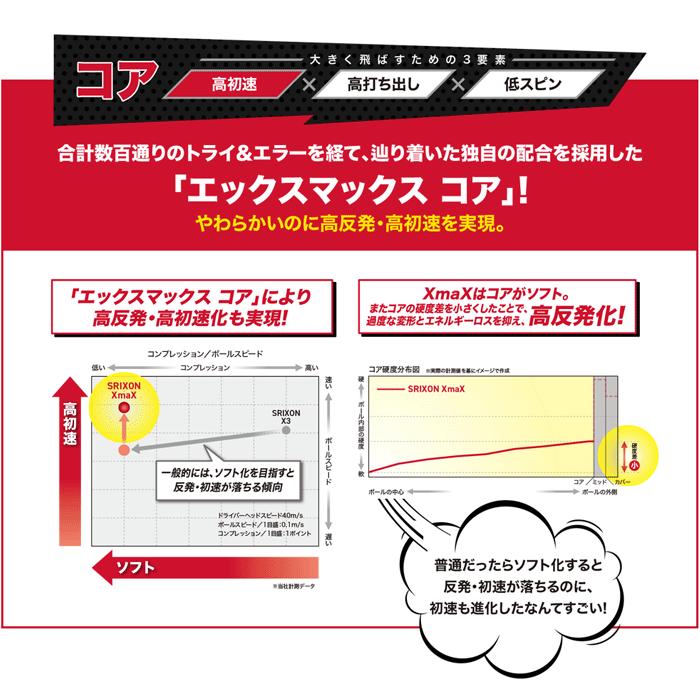 【2ダースセット】 スリクソン ゴルフ XmaX ゴルフボール 2ダース(24球入り) 2024モデル｜annexsports｜02