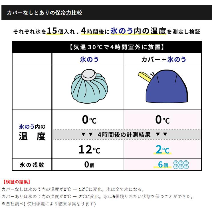 メール便配送 スパイス SPICE OF LIFE 氷長持ち 付けたまま使える氷のう専用カバー Mサイズ TTST2340M｜annexsports｜08