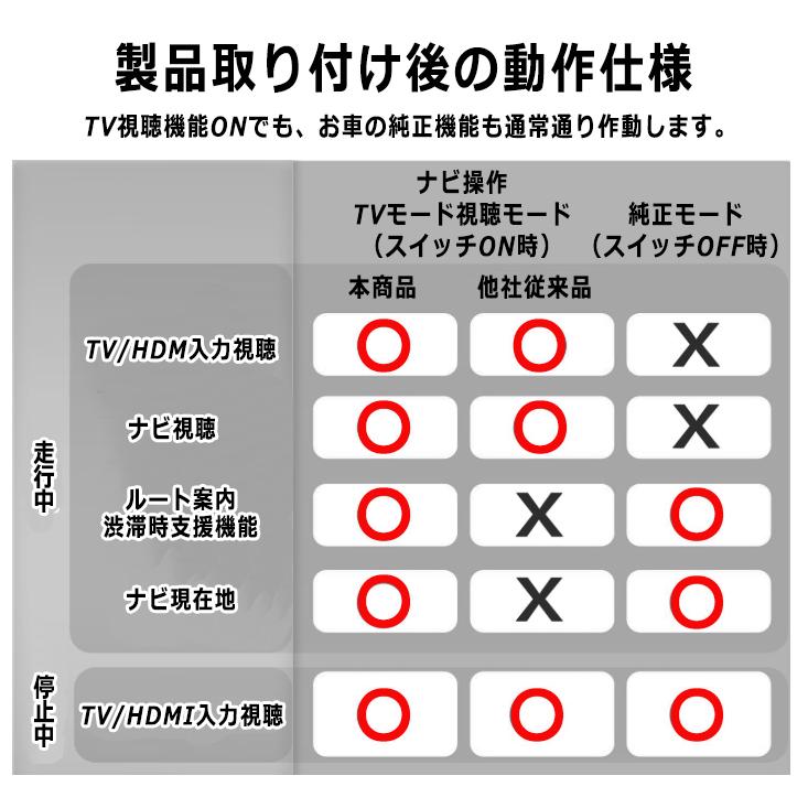 プリウス トヨタ 新型アルファード ヴェルファイア40系 テレビ