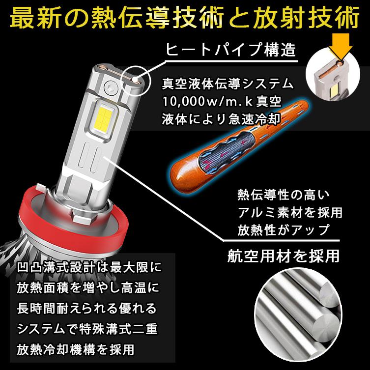 【期間限定価格】ヤリス R2.2〜 ヤリスクロス R2.9〜 128500カンデラ HIR2 LEDヘッドライト LEDバルブ 車検対応 2年保証 2個セット｜anniversary-japan｜05