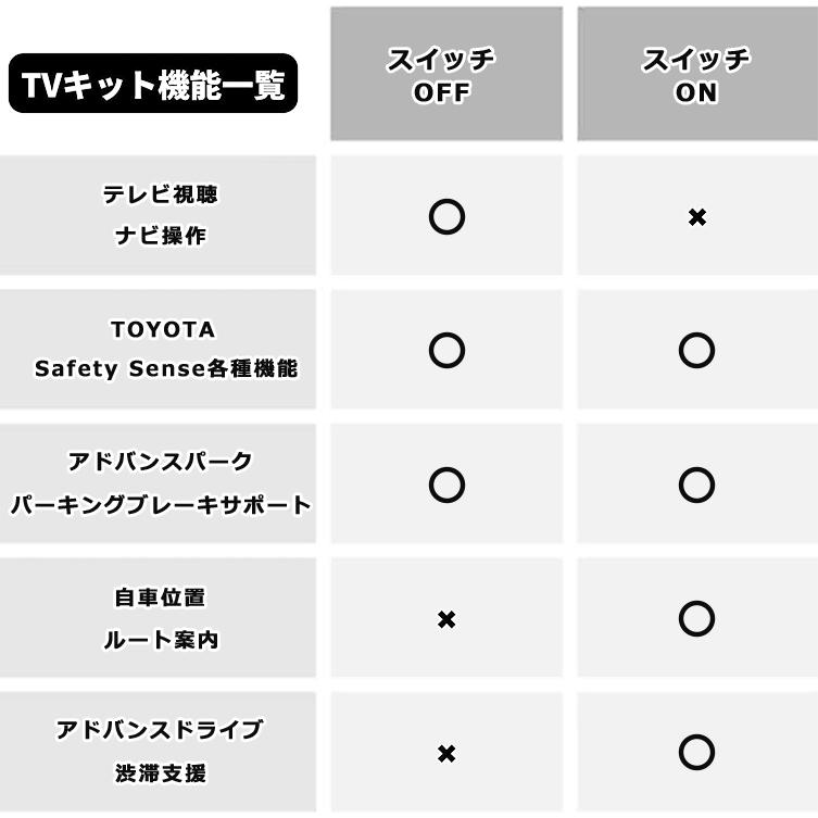 シエンタ(車) 新型シエンタ テレビキット テレビキャンセラー 走行中に