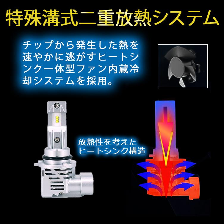 ヴィッツ ヘッドライト HIR2 ハイブリッド ハロゲン仕様車 LEDバルブ 12000ルーメン １年保証 2個セット｜anniversary-japan｜08